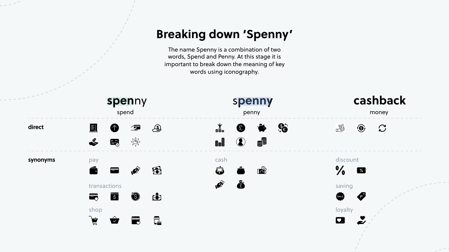 Spenny brand identity